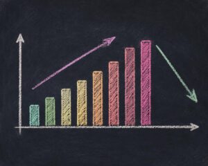 Wind power and the iron law of diminishing returns