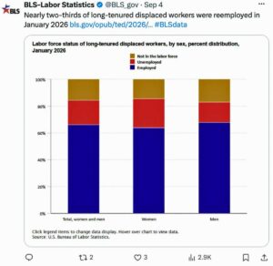 Jobs report ‘better than expected’